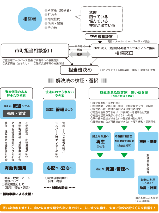 協会の取り組み